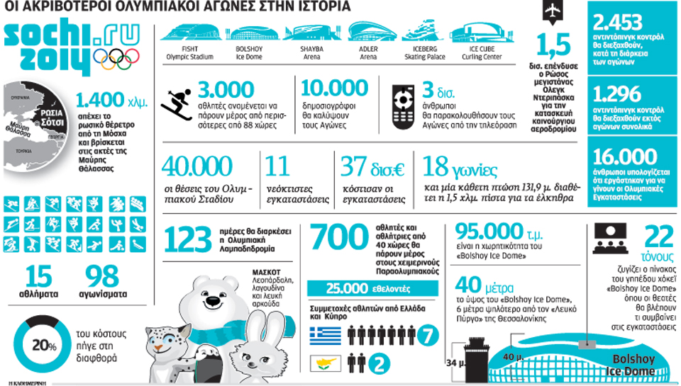 02s25xeimerinoi
