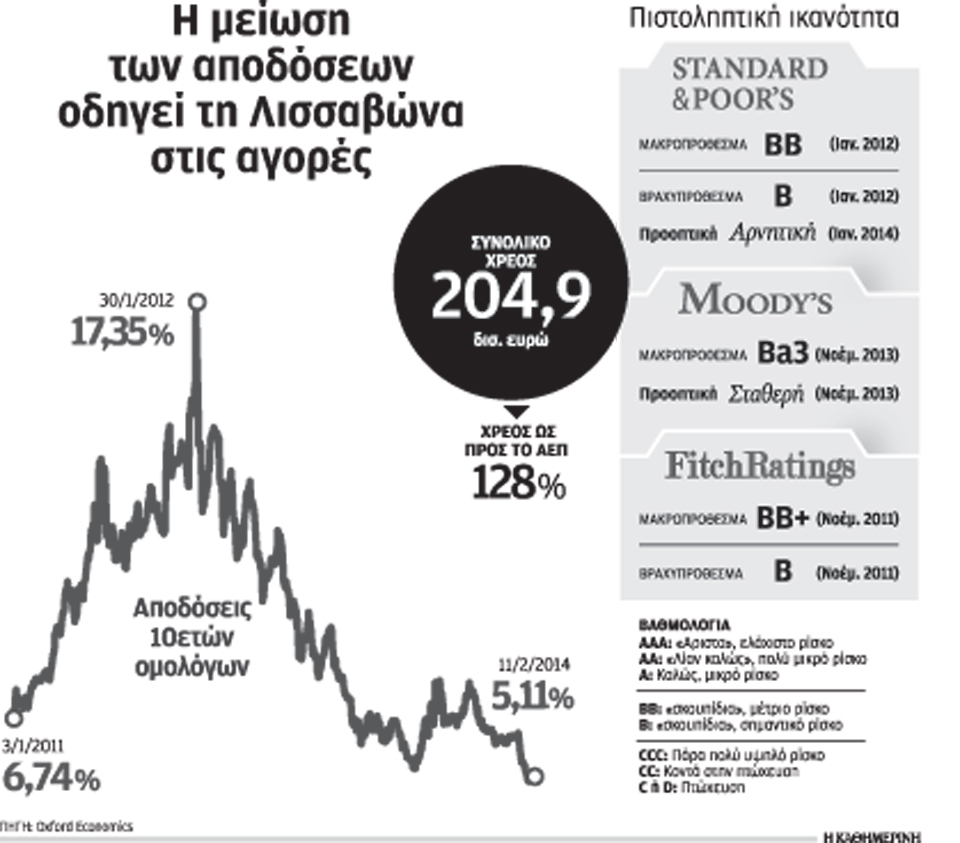 12s25portogaliaoikoi