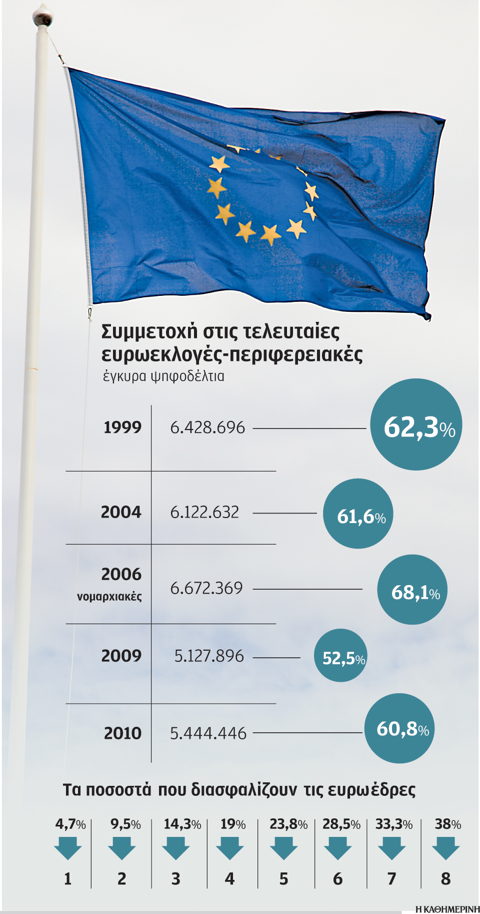 06s13euroekloges