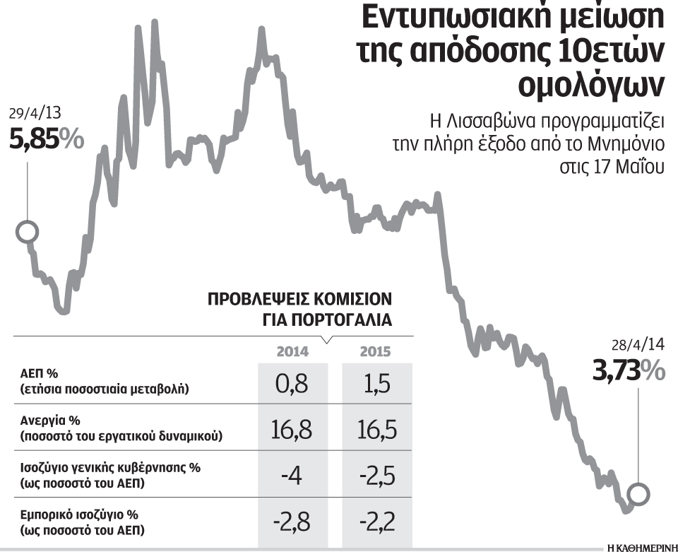s23_2904portugal-omol-provl-komision