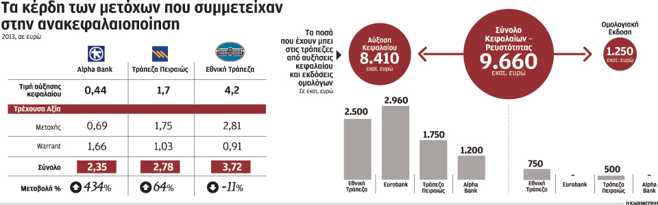 10s3omologametoxtrap