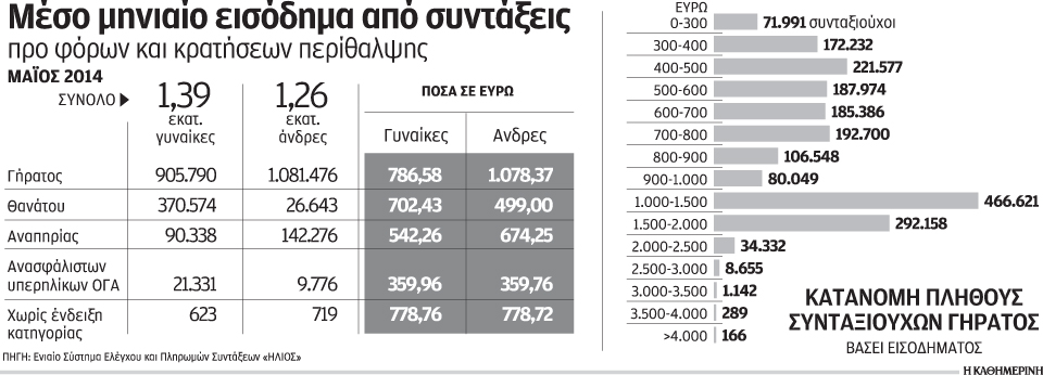 s18p2_1404syntaxeis-maios14
