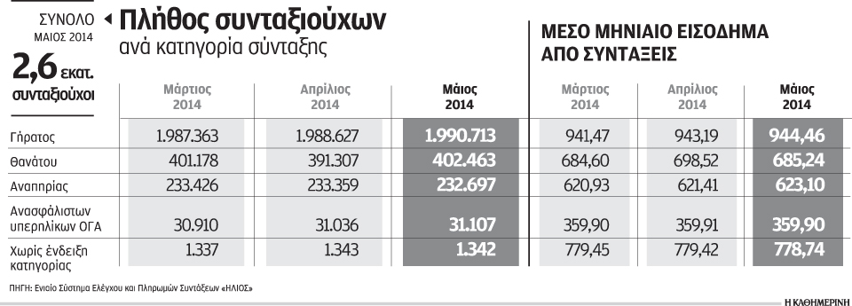 s5_1604syntaxeis-maios14