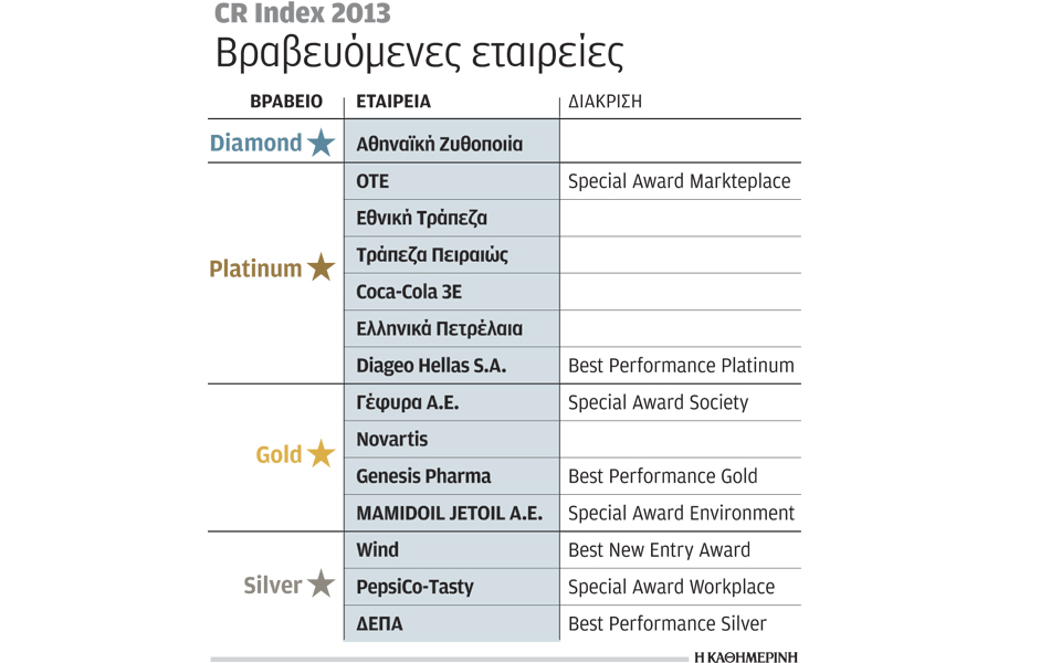 s10_1506gr-index-2013-vraveia--2