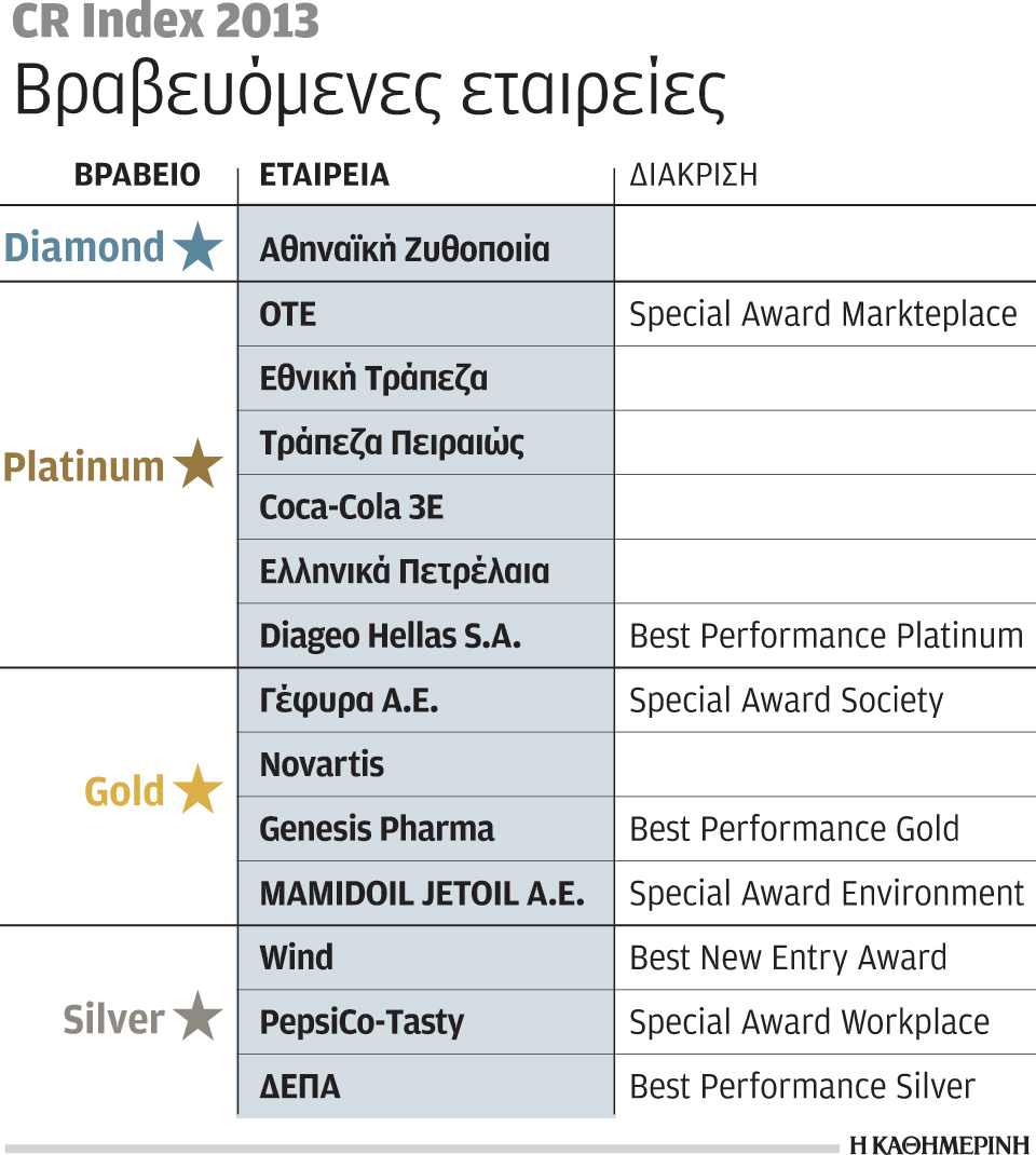 s10_1506gr-index-2013-vraveia