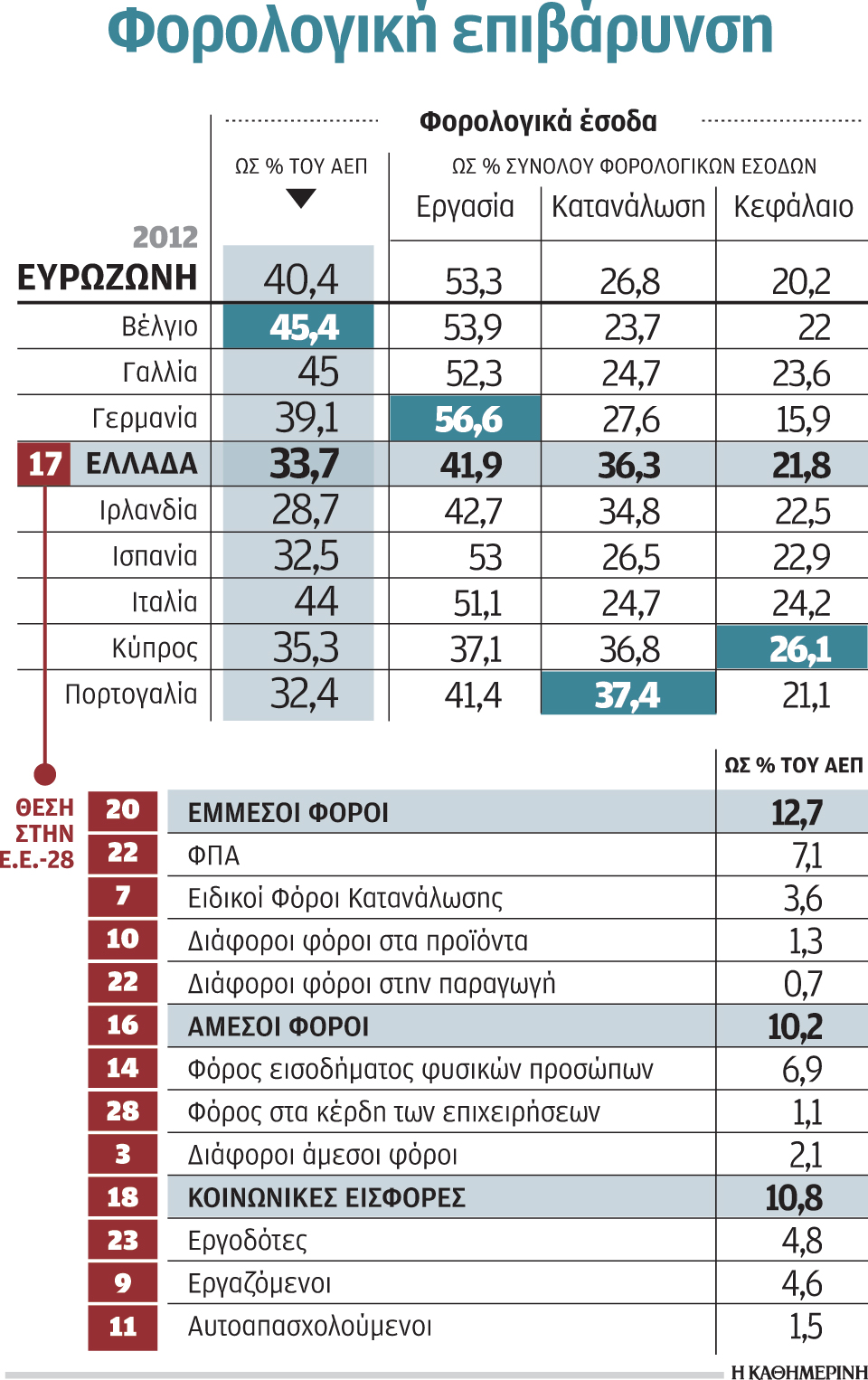 s4_2906forologia-ee28-esoda