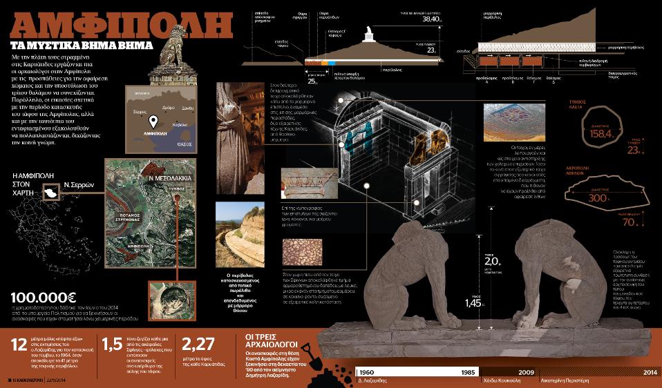 Infographic: Η «ακτινογραφία» των ανασκαφών στην Αμφίπολη-1