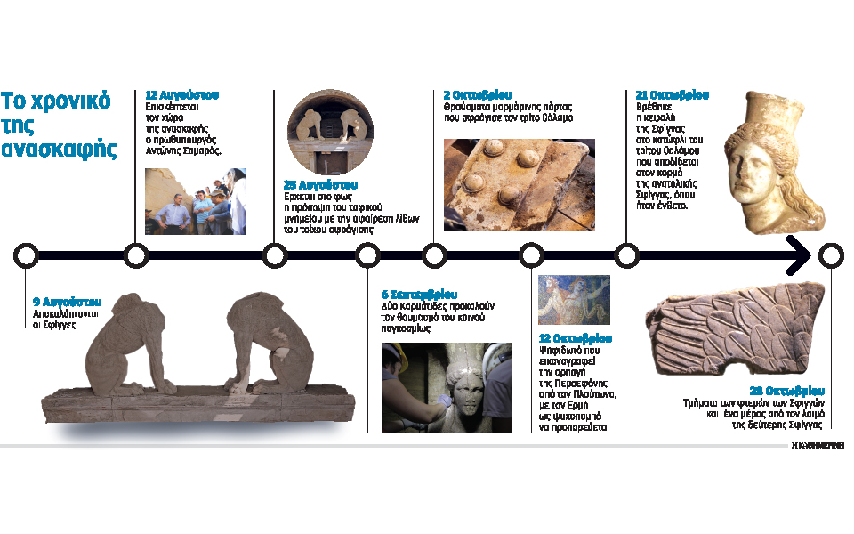 30s16xronologioamfipolh