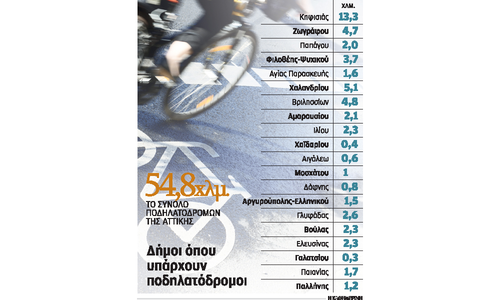 bikes15_podhlatodromoi_0711