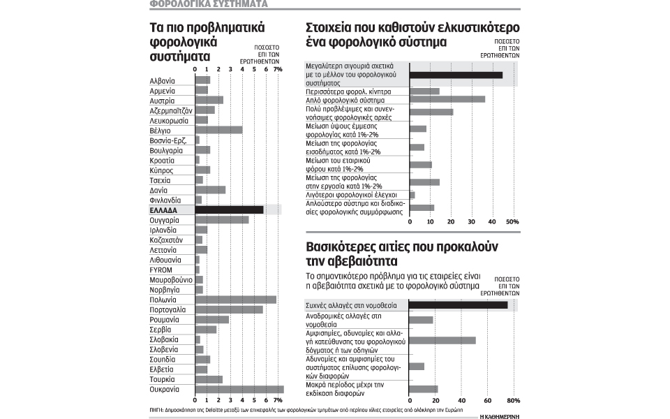 s23_2111forolog-kosm-epixeir-deloit