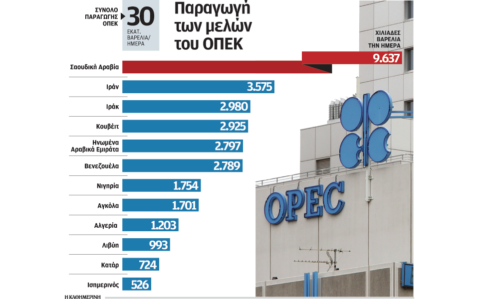 s26_2811opec-petrelaio-kosmos--2