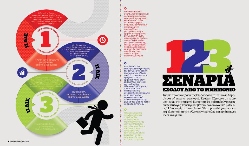 Τρία σενάρια εξόδου από το μνημόνιο (Reuters)-1