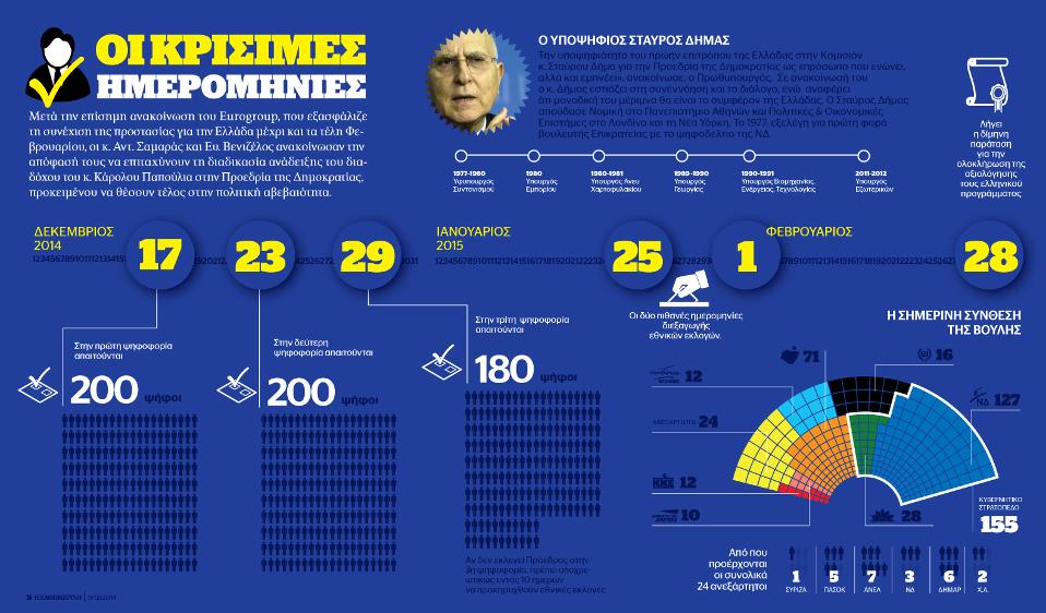 Οι κρίσιμες ημερομηνίες για την εκλογή Προέδρου-1