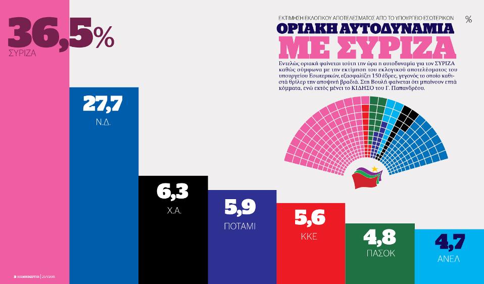 Τα πρώτα αποτελέσματα-1