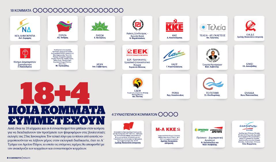 Ποια κόμματα ζητούν την ψήφο μας-1