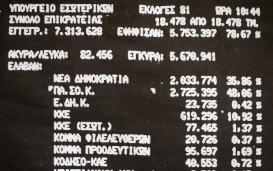 Εκλογικές ιστορίες με καινοτομίες και απρόοπτα-2