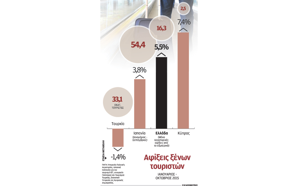 28s16afixeistoyrismos