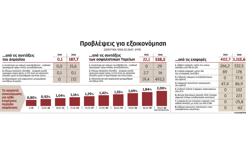 09s3exoikonomisiasfalistiko