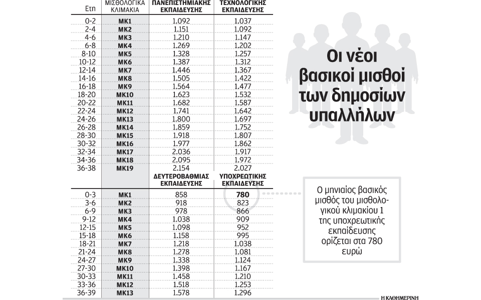 10s20vasikosmisthdhmosypal