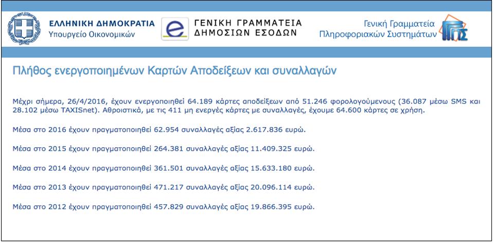 Η χαμένη ευκαιρία της κάρτας αποδείξεων-2