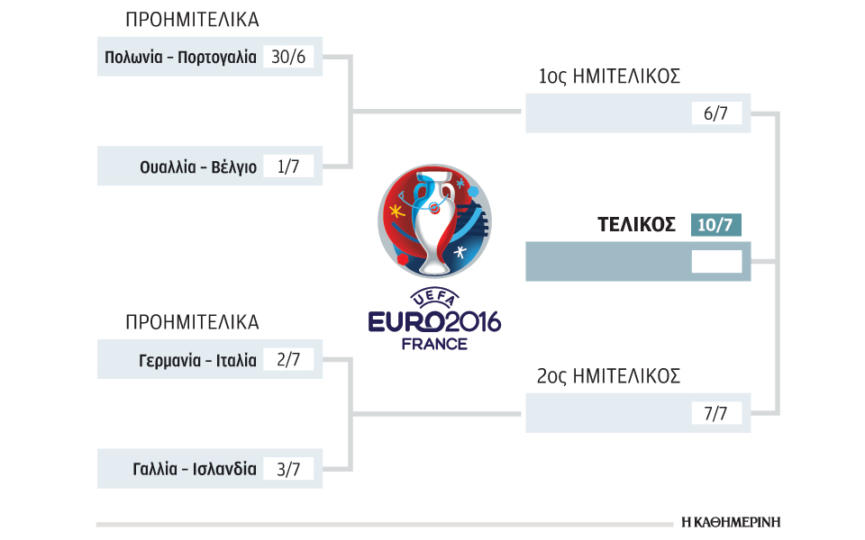 30s15euro2016