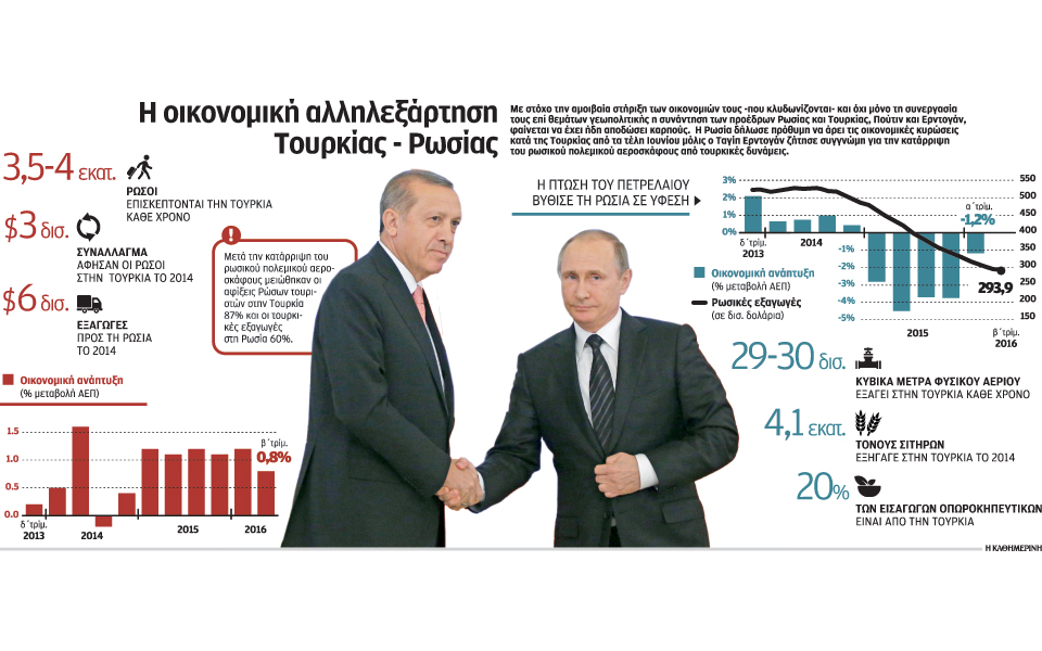14s11turkeyrussia