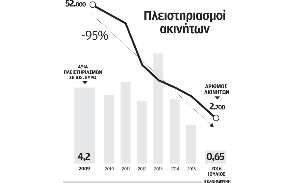 31s18pleisthriasmoiakinhta