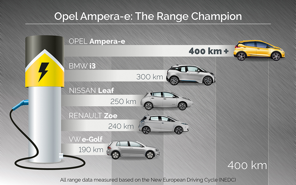opel-ampera-e-302873-en
