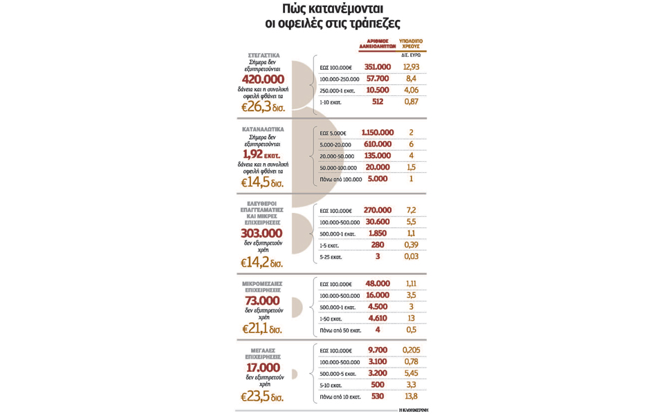 15s3daneiaarithmosdaneiol