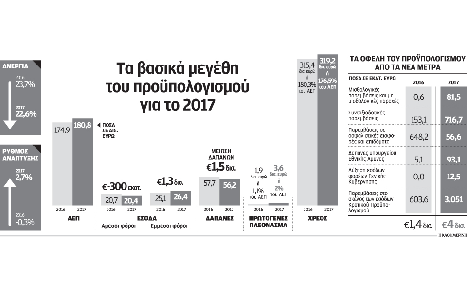 22s19p12211proypologismos