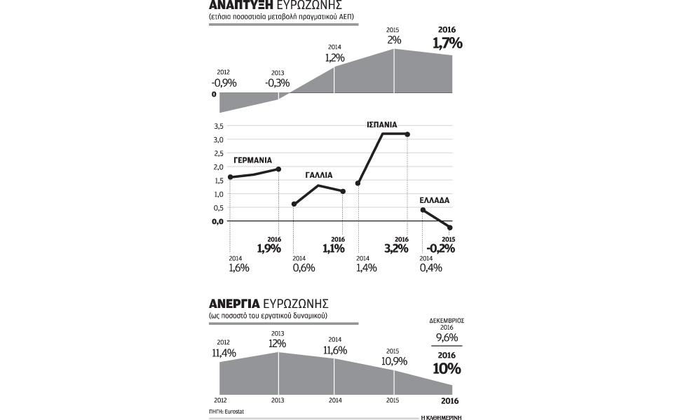 01s23eurozoneaepanerg