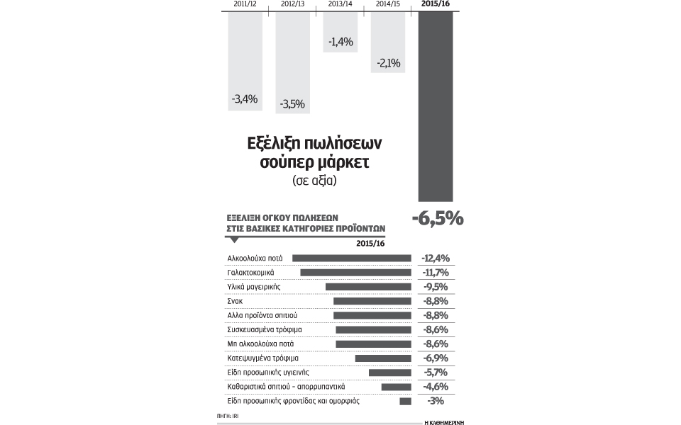 14s20supermarketproionta