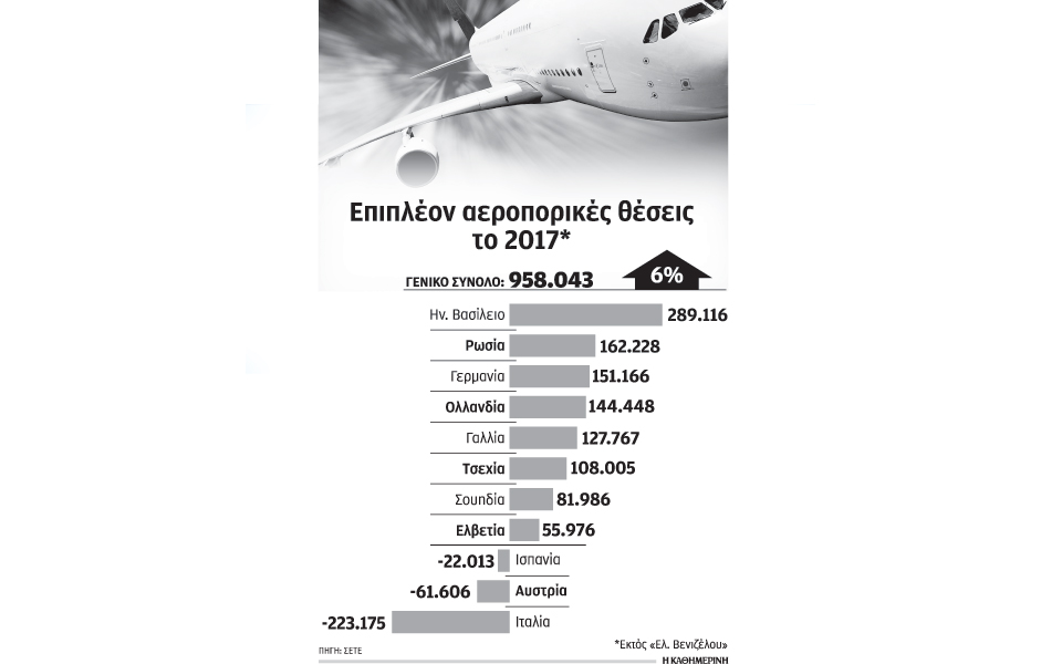 09s20aeroporikestheseis