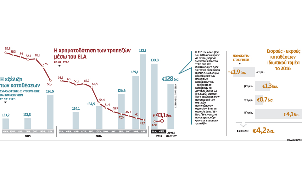 18s3katatheseiseirekroela