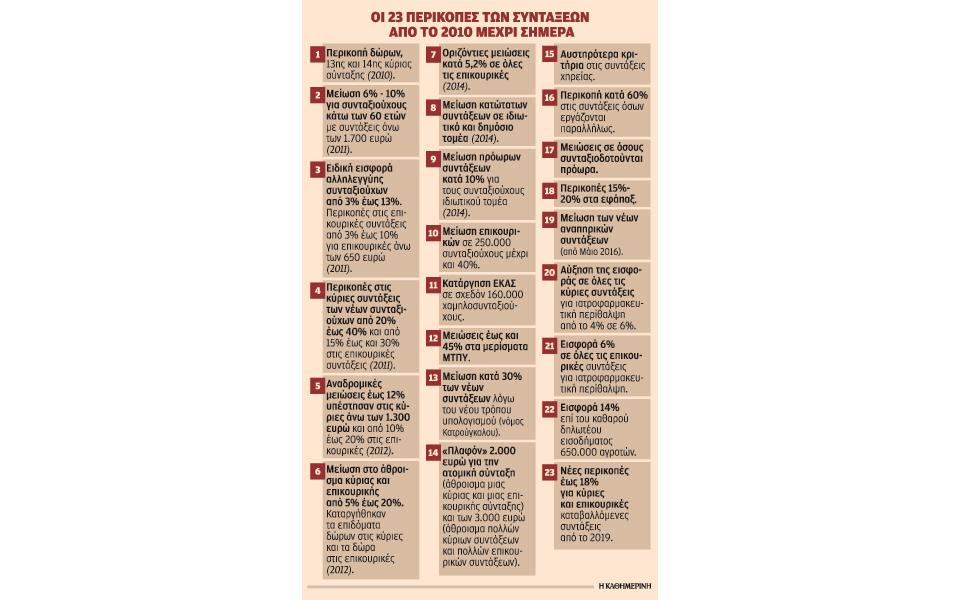 04s18sumtakseisperikopes