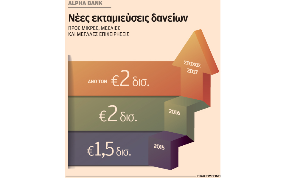 16s21_alphabankdaneiaepixeir