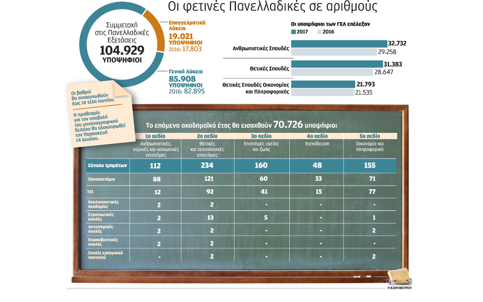 s23_panelladikes-aei_2506