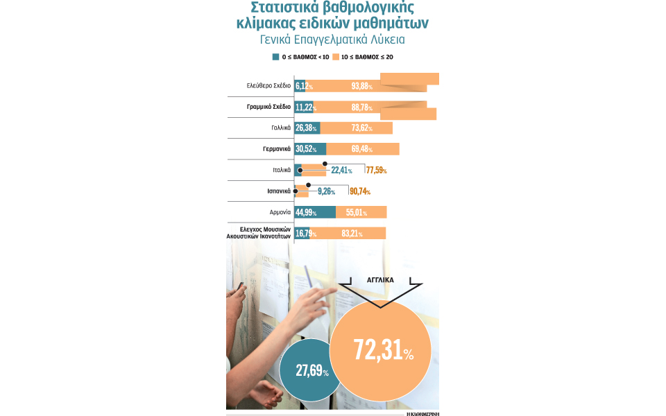 11s7__paideia-panelladikes