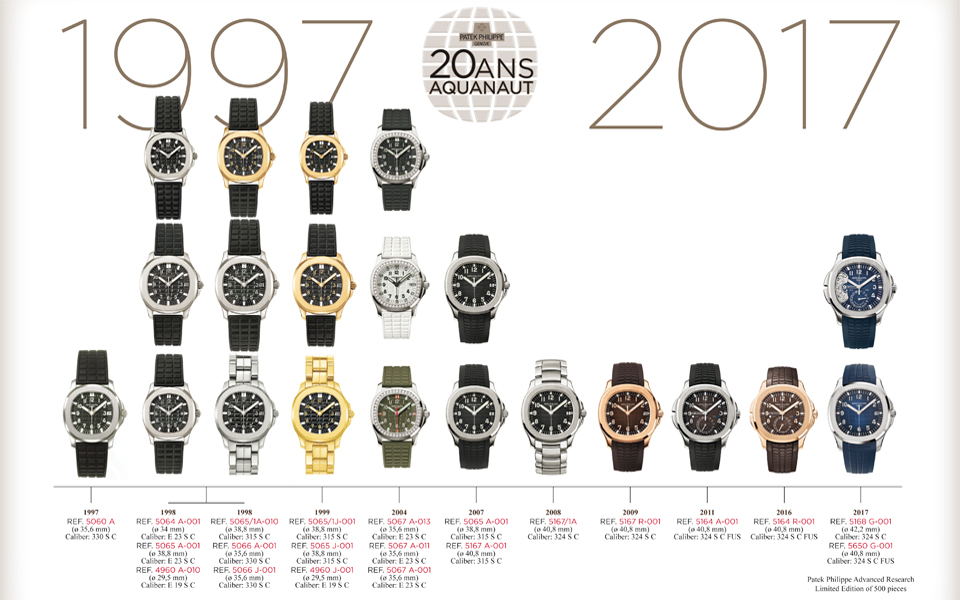 271517_ppsa_timeline_aquanaut