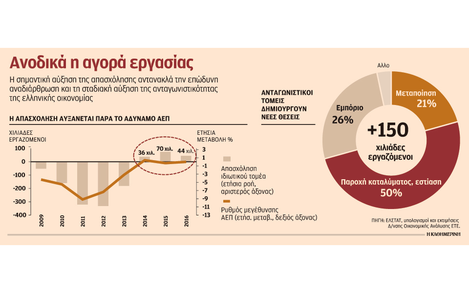 28s18_2807ergasia-ethniki-trap