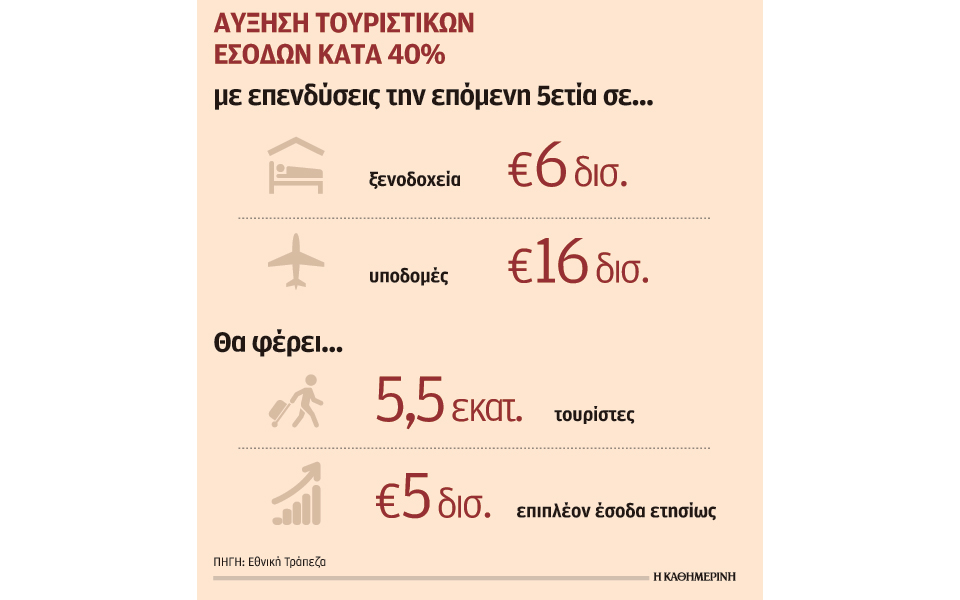 s20_0208toyrism-eispraxeis