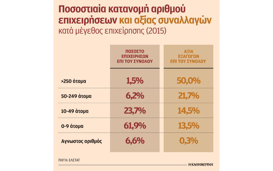 s20_1708exagoges-elstat