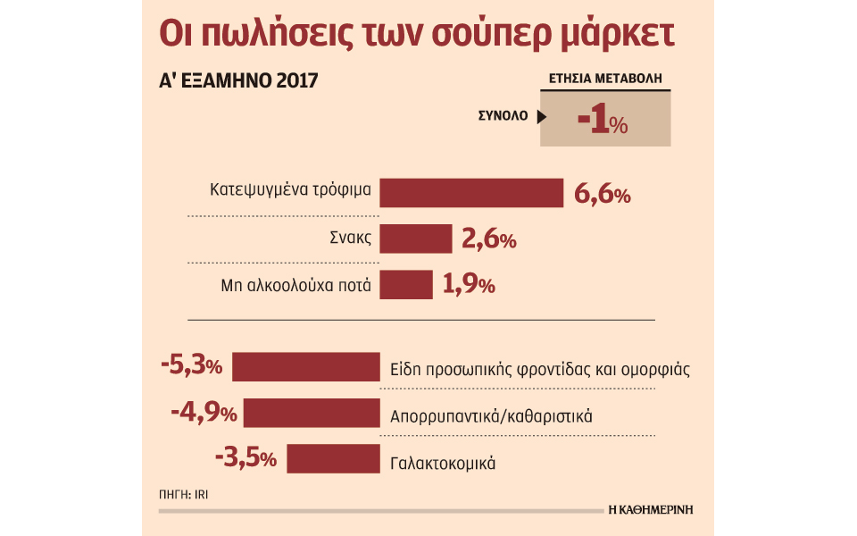 s22_1908super-market