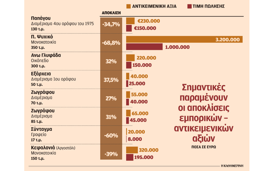 s23_2309akinita-antikeim