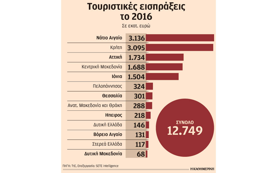 s25_tourismos_eisprakseis_1010