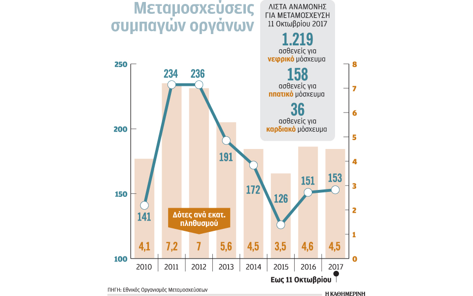 s6_131017_metamosxeyseis