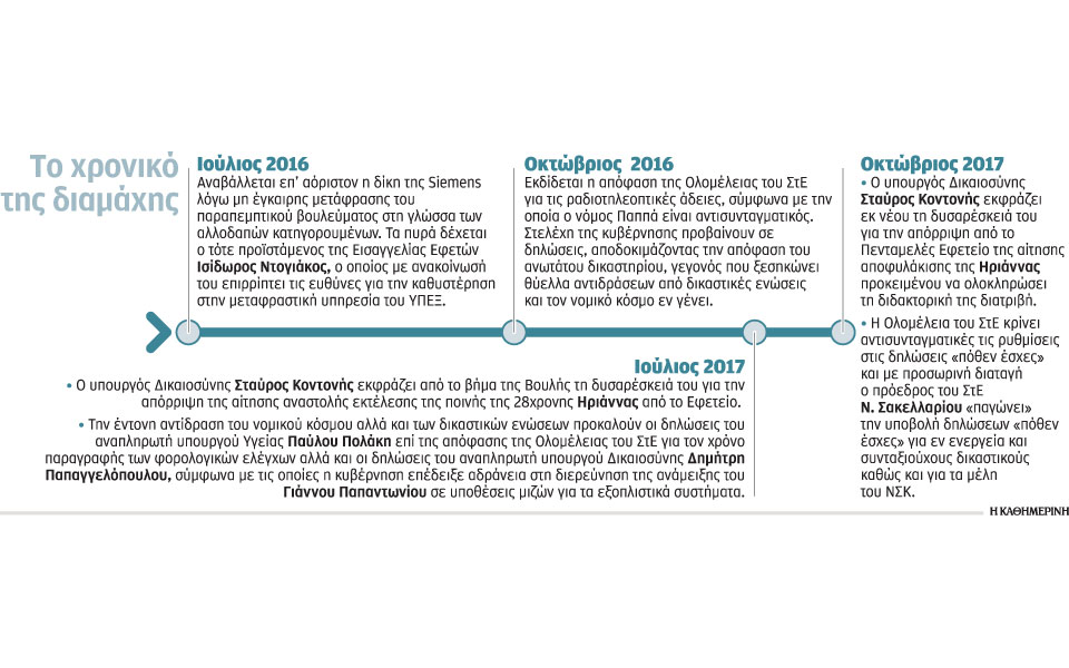 s6_291017_dikaiosynh