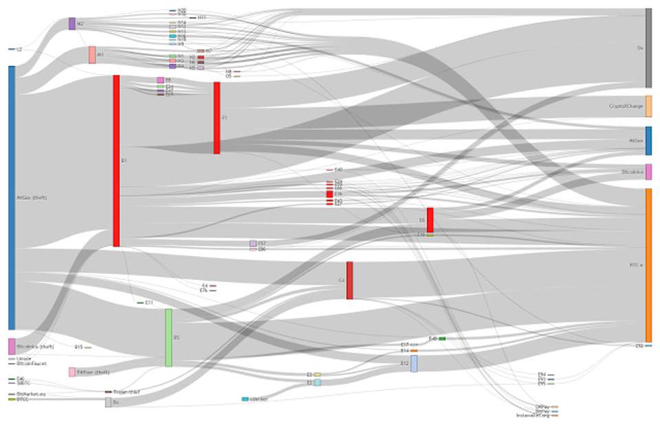 Ο ειδικός που ξετρύπωσε τον «τσάρο» των bitcoins-1