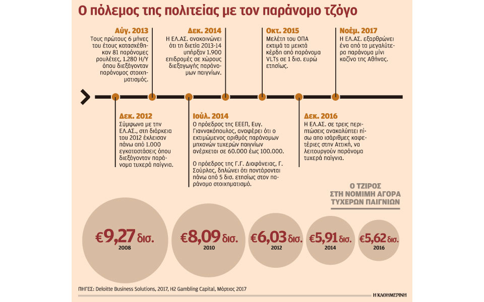 s15_1211paranomos-tzogos