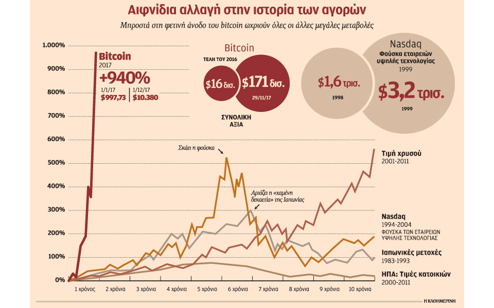 s14_0312bitcoin
